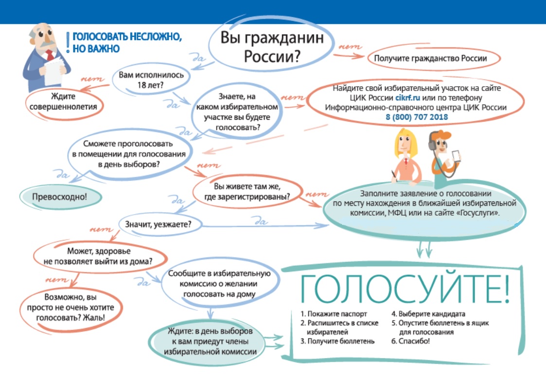 Голосовать не сложно